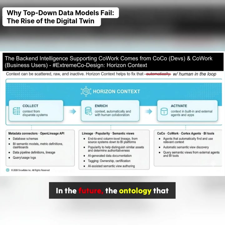 Digital Twins Learn Workflow Skills