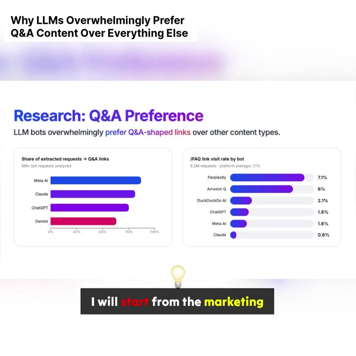 I Will Start From The Marketing Outcome