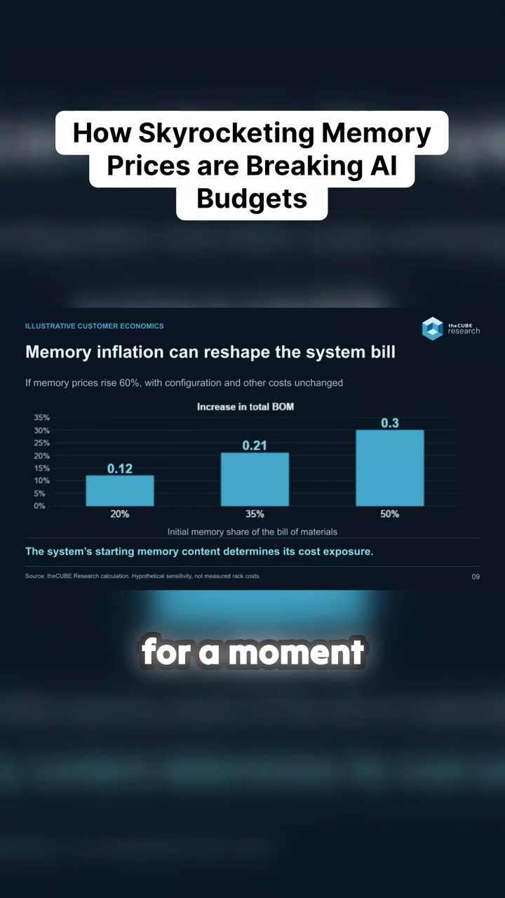 Memory costs just became your biggest expense