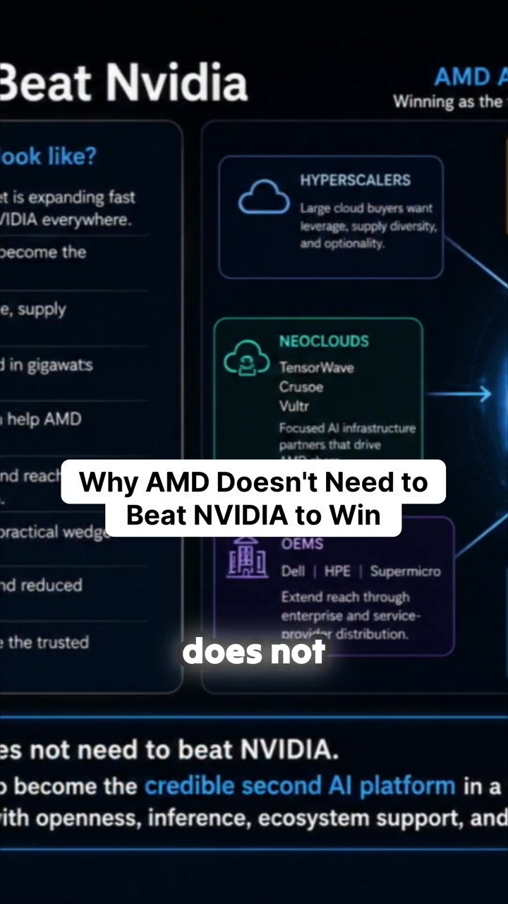 Why AMD Doesn't Need To Beat Nvidia